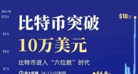 掌握比特币历史价格最高和最低的秘密：了解投资机会与挑战