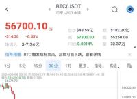 如何利用比特币全网算力k线图分析市场趋势与投资决策