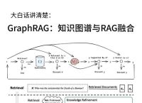 深入了解telegraph的汉语和电报技术的历史演变与应用