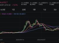 比特币价格走势10年：投资机遇与风险分析