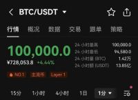 比特币历史价格变动分析：从零到万的投资之路