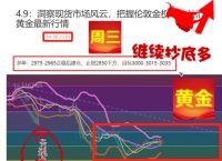 了解黄金大盘实时金价：投资策略与风险管理解析