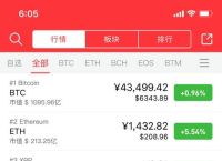 瑞波币价格预测：了解影响价格波动的关键因素与投资策略