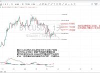 比特币价格今日行情走势：最新动态与投资分析