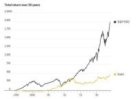 美股估值回调未止：原因、影响与投资策略分析