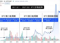比特币历史价格表：深入解析价格波动及投资策略