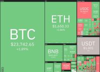ETHW币的投资潜力分析：值得关注的新兴加密货币