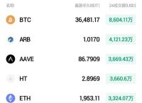 lgns币与奥拉丁币的投资与技术分析：数字货币市场的未来展望