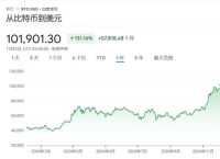 比特币价格最新消息：市场波动、历史回顾与未来趋势分析