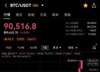 比特币突破5万美元的市场分析与投资策略