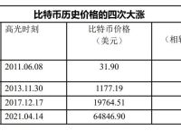 2016年比特币多少钱一枚？全面解析价格走势与未来展望