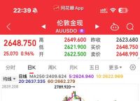 黄金价格美元走势分析：影响因素与投资策略