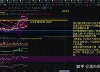 今日以太坊走势行情分析及投资策略