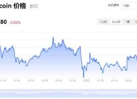 BTC币价格今日行情分析及未来展望