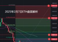 以太坊盘面最新分析：短期与中长期趋势解读
