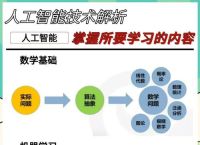 什么是AI技术的工作原理及其应用解析