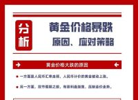 黄金价格今日分析：趋势、影响因素与投资策略