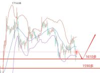 比特币价格今日行情分析与投资策略