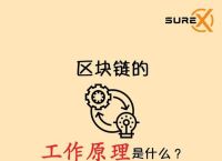 用大白话讲区块链原理：透析区块链技术如何改变生活
