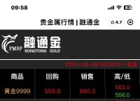 黄金价格实时行情今日多少一克：全面解析及投资决策参考