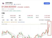 瑞波币今日走势图分析：价格波动与投资机会解读