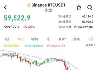 比特币暴跌超10%：市场分析与投资策略解析