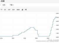 比特币2023年价格表及市场趋势分析
