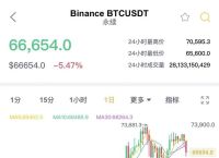 比特币美金最新消息：实时价格、市场走势与投资策略分析