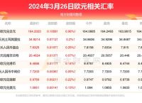 瑞波币兑换人民币最新价格查询及投资技巧