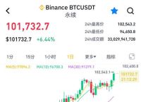 比特币最新消息24小时 - 了解市场动态与投资机会