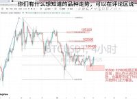 比特币今日价格行情实时查询：掌握市场动向与投资机会