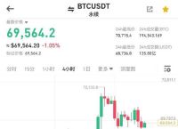 比特币美元行情：掌握实时走势与价格预测