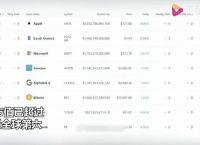 BTCUSD走势分析：洞察比特币与美元的市场动态