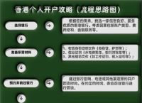 tg开户籍指南：申请流程与生活影响全解析