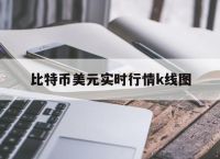 比特币美元实时行情k线图,比特币今天最新行情美元价格走势