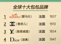 d&g属于什么档次的奢侈品的简单介绍