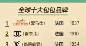 d&g属于什么档次的奢侈品的简单介绍