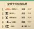 d&g属于什么档次的奢侈品的简单介绍
