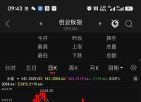 上证指数k线图,1999年上证指数k线图