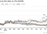 Solana币是哪个国家的,solana币2021年下半年趋势
