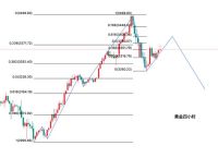 黄金走势分析最新信息,黄金走势分析最新信息实时行情