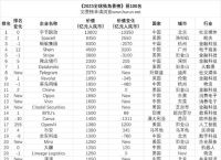 虚拟币全球100排名,虚拟币全球100排名价格
