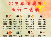 生肖和五行有什么关系吗,生肖属性和五行属性有什么区别