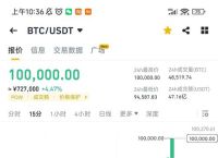 btc今日实时行情,btc 今日价格行情