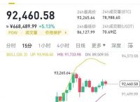比特币价格走势图,2014年比特币价格走势图