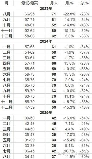 莱特币的历史价格走势图,莱特币的历史价格走势图表