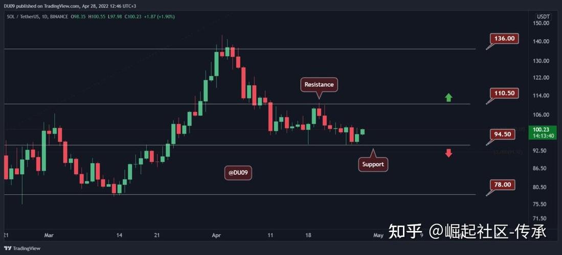 瑞波币2025年会暴涨吗,瑞波币2025年会暴涨吗知乎