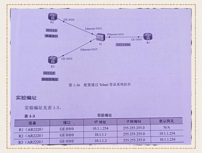 telnet-server,telnetserver安装