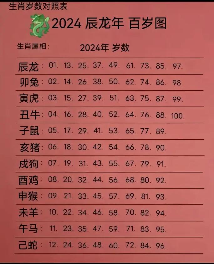 十二生肖对照表2024,十二生肖对照表2024最新版