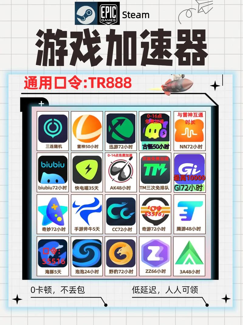 免费且不用实名认证的加速器有哪些,免费且不用实名认证的加速器有哪些游戏